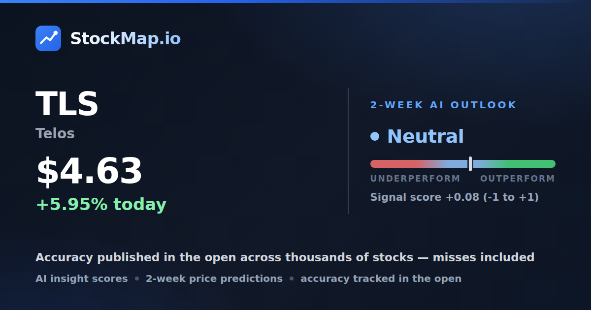 Telos (TLS) — StockMap 2-week forecast & tracked accuracy