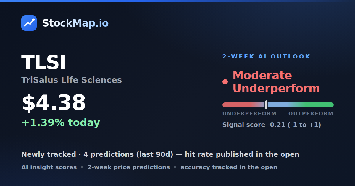 TriSalus Life Sciences (TLSI) — StockMap 2-week forecast & tracked accuracy