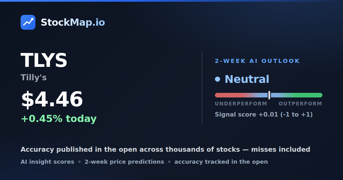 Tilly's (TLYS) — StockMap 2-week forecast & tracked accuracy