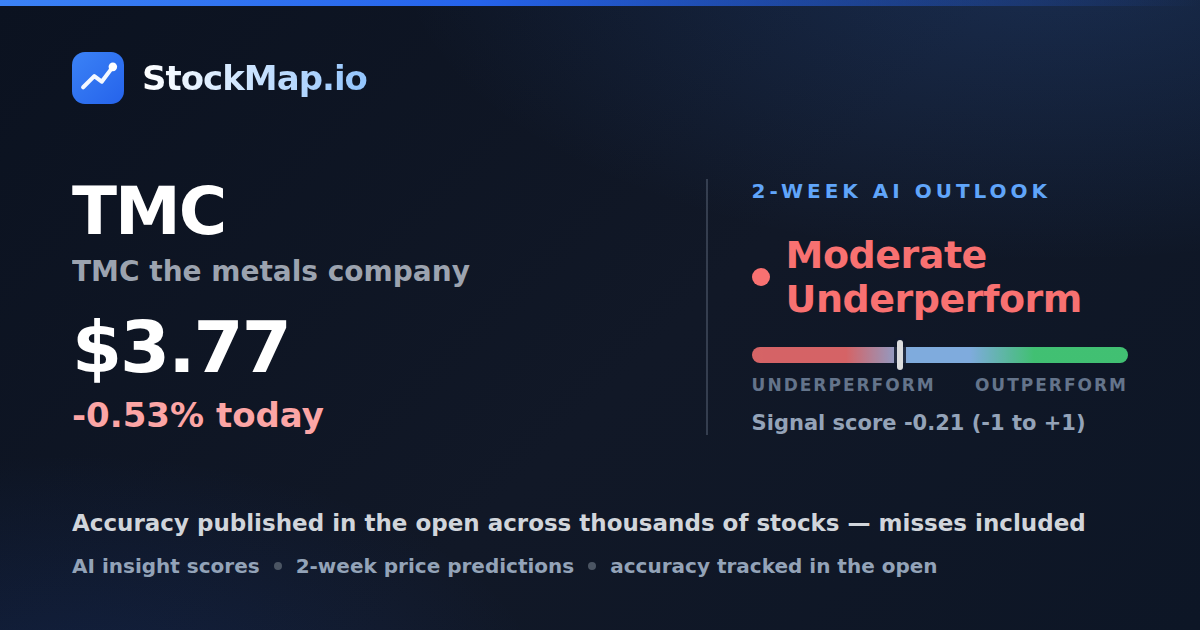 TMC the metals company (TMC) — StockMap 2-week forecast & tracked accuracy