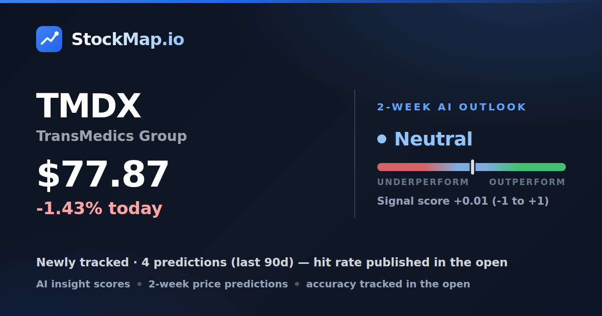 TransMedics Group (TMDX) — StockMap 2-week forecast & tracked accuracy