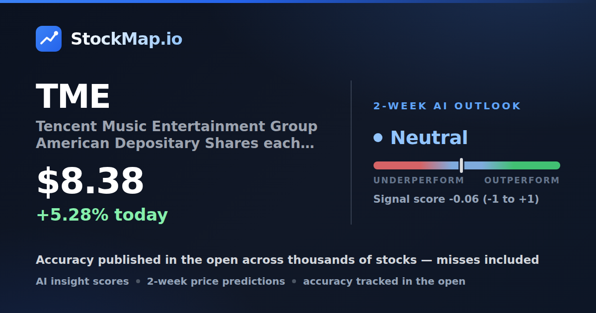Tencent Music Entertainment Group American Depositary Shares each representing two (TME) — StockMap 2-week forecast & tracked accuracy