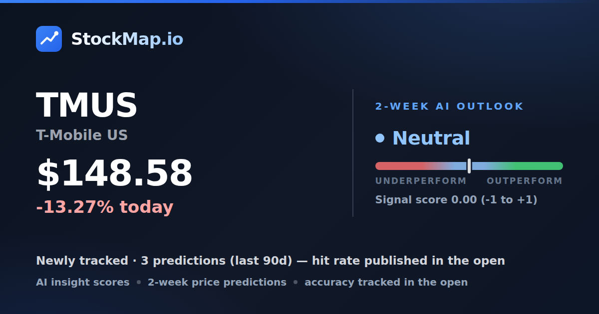 T-Mobile US (TMUS) — StockMap 2-week forecast & tracked accuracy