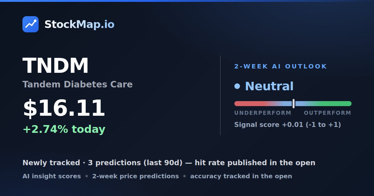 Tandem Diabetes Care (TNDM) — StockMap 2-week forecast & tracked accuracy