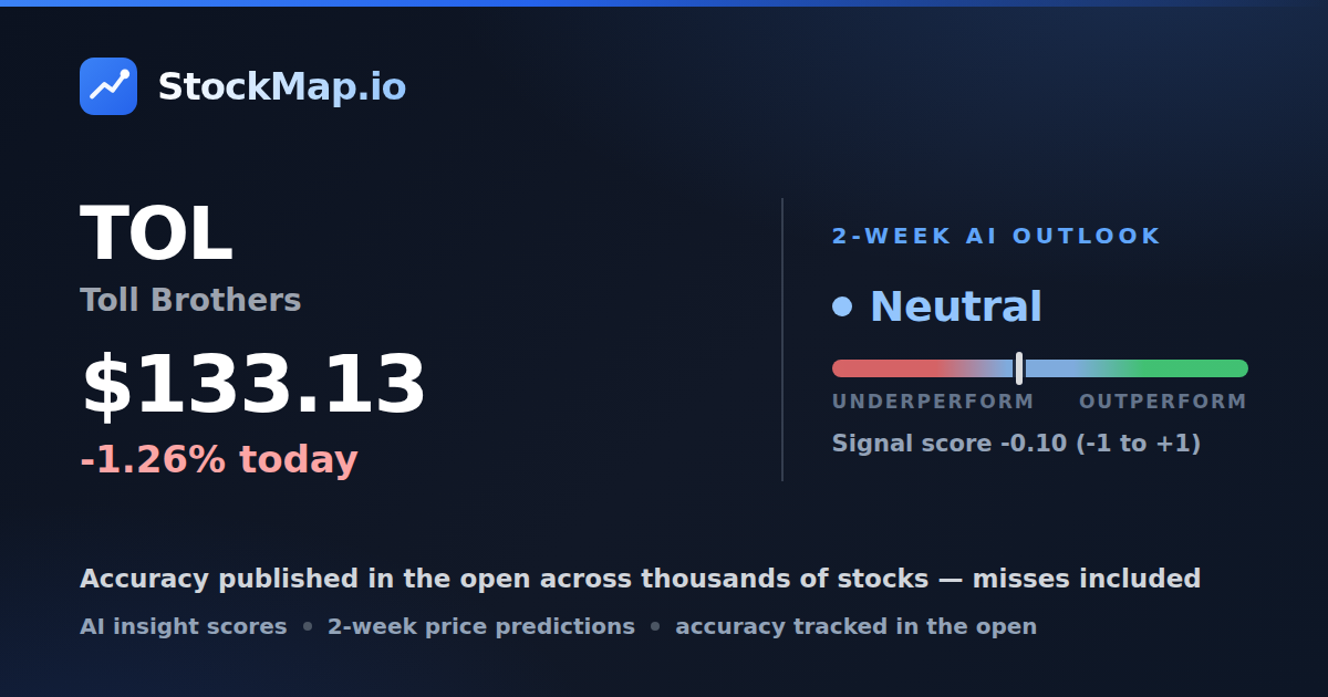 Toll Brothers (TOL) — StockMap 2-week forecast & tracked accuracy