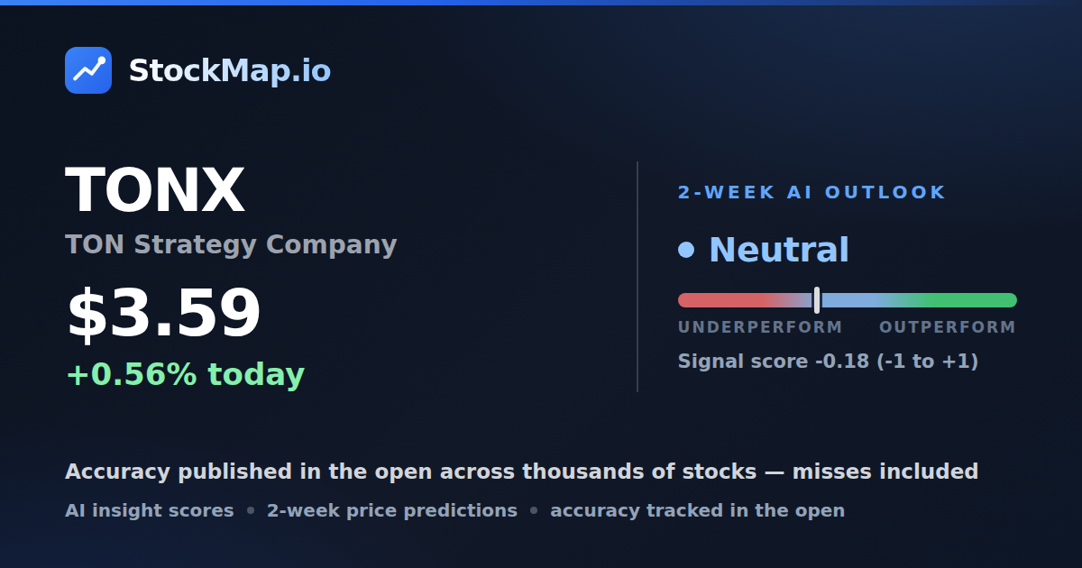 TON Strategy Company (TONX) — StockMap 2-week forecast & tracked accuracy