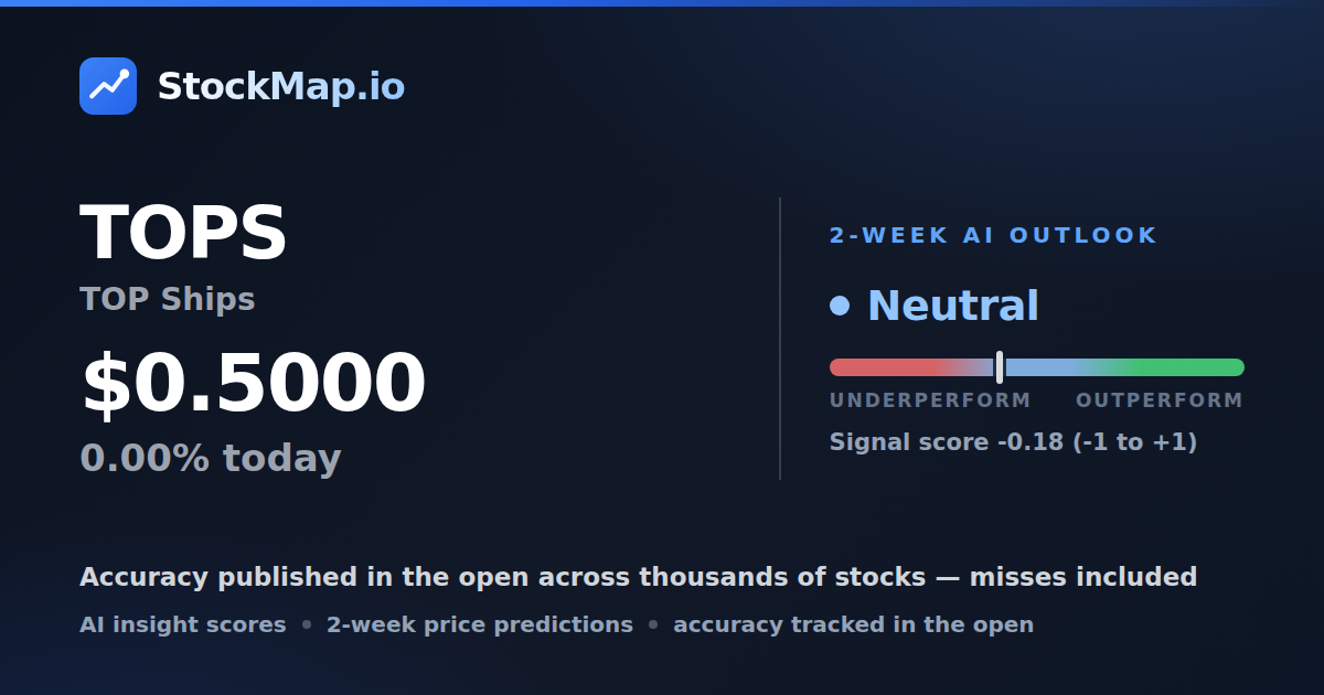 TOP Ships (TOPS) — StockMap 2-week forecast & tracked accuracy