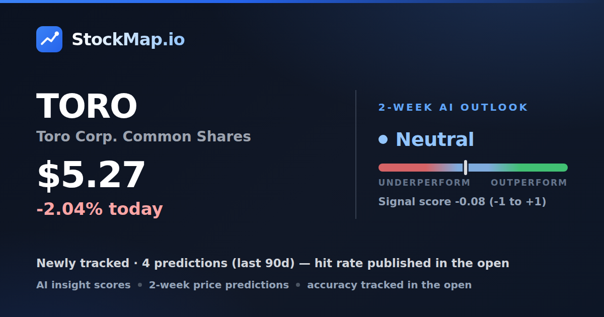 Toro Corp. Common Shares (TORO) — StockMap 2-week forecast & tracked accuracy