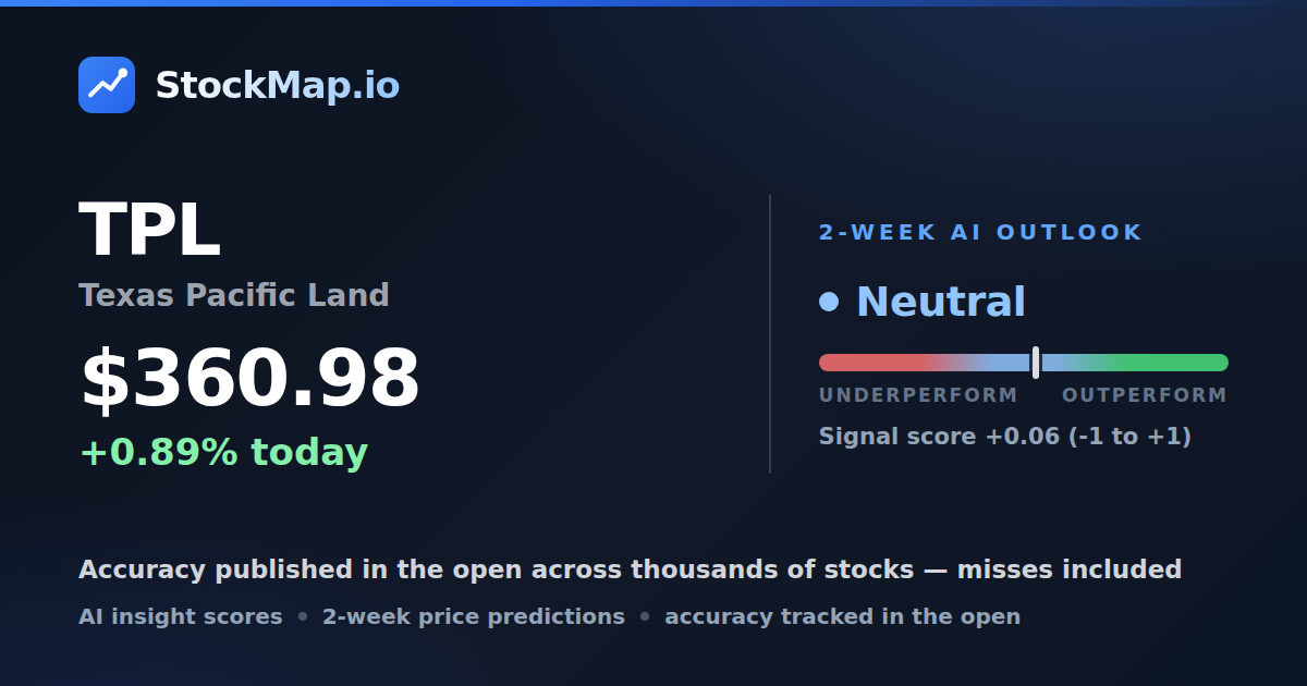 Texas Pacific Land (TPL) — StockMap 2-week forecast & tracked accuracy