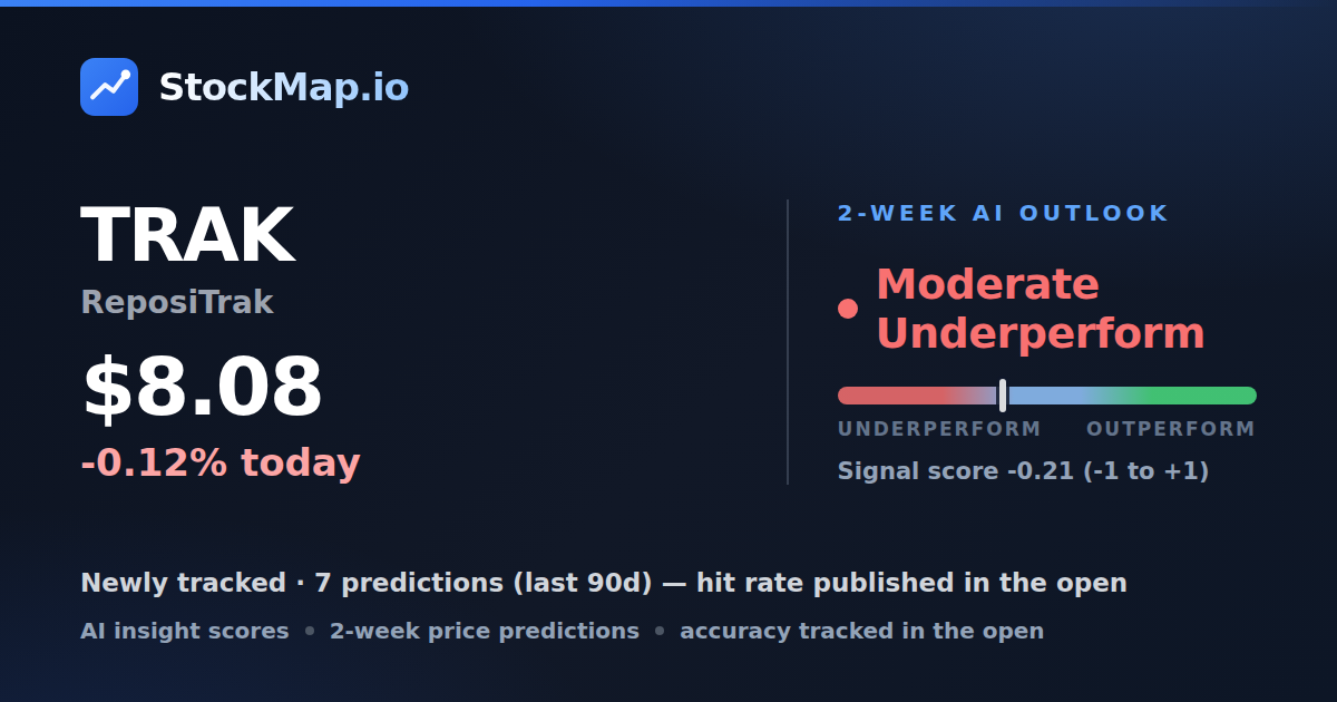 ReposiTrak (TRAK) — StockMap 2-week forecast & tracked accuracy