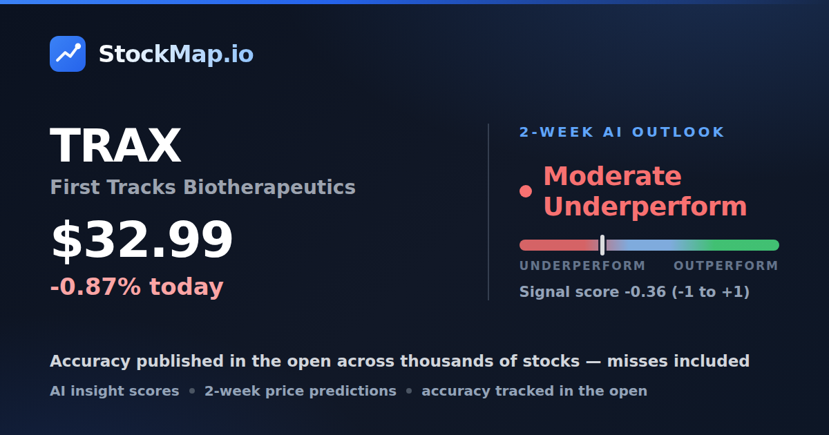 First Tracks Biotherapeutics (TRAX) — StockMap 2-week forecast & tracked accuracy
