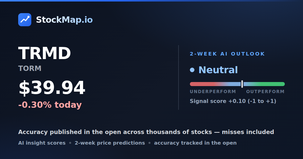 TORM (TRMD) — StockMap 2-week forecast & tracked accuracy