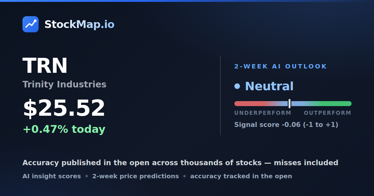 Trinity Industries (TRN) — StockMap 2-week forecast & tracked accuracy