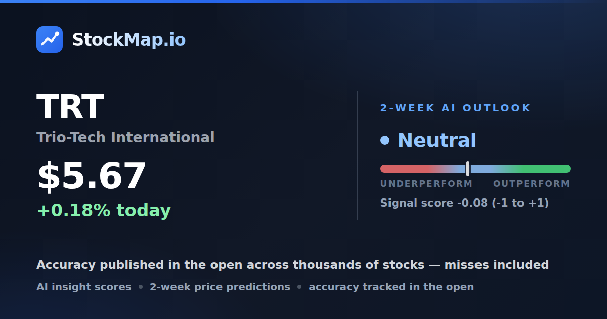 Trio-Tech International (TRT) — StockMap 2-week forecast & tracked accuracy