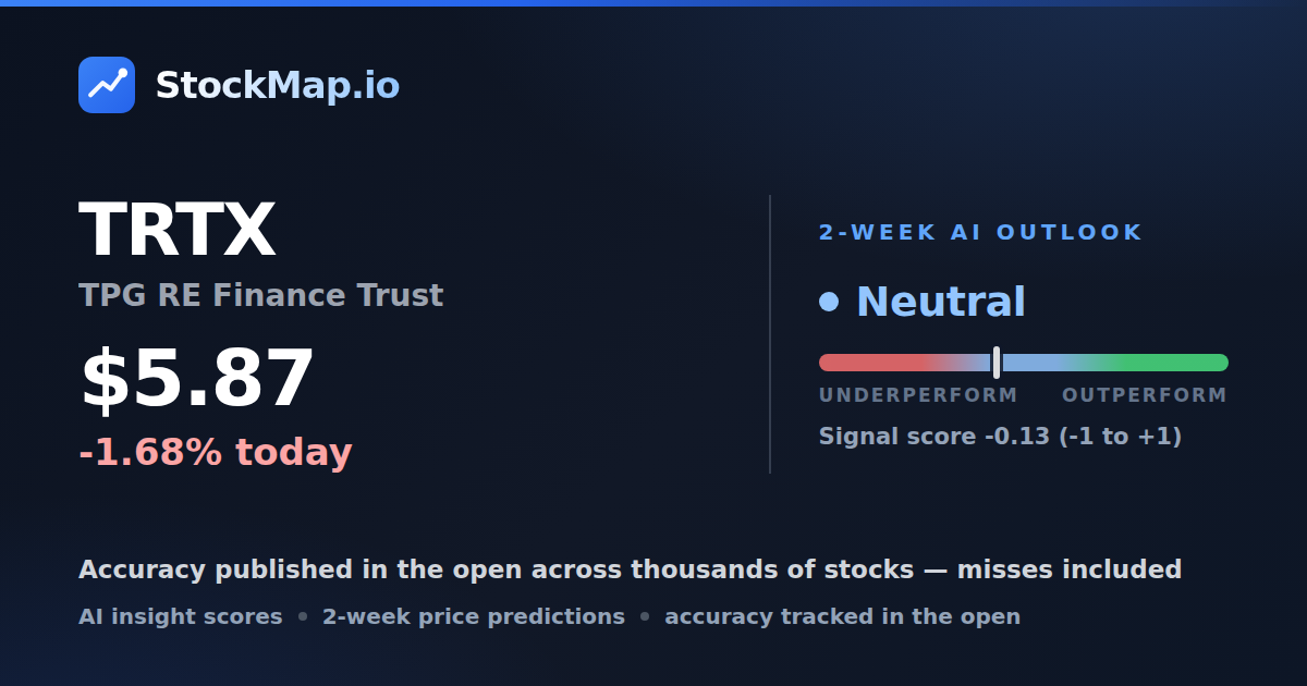 TPG RE Finance Trust (TRTX) — StockMap 2-week forecast & tracked accuracy