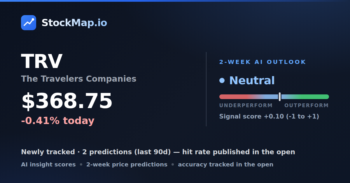 The Travelers Companies (TRV) — StockMap 2-week forecast & tracked accuracy