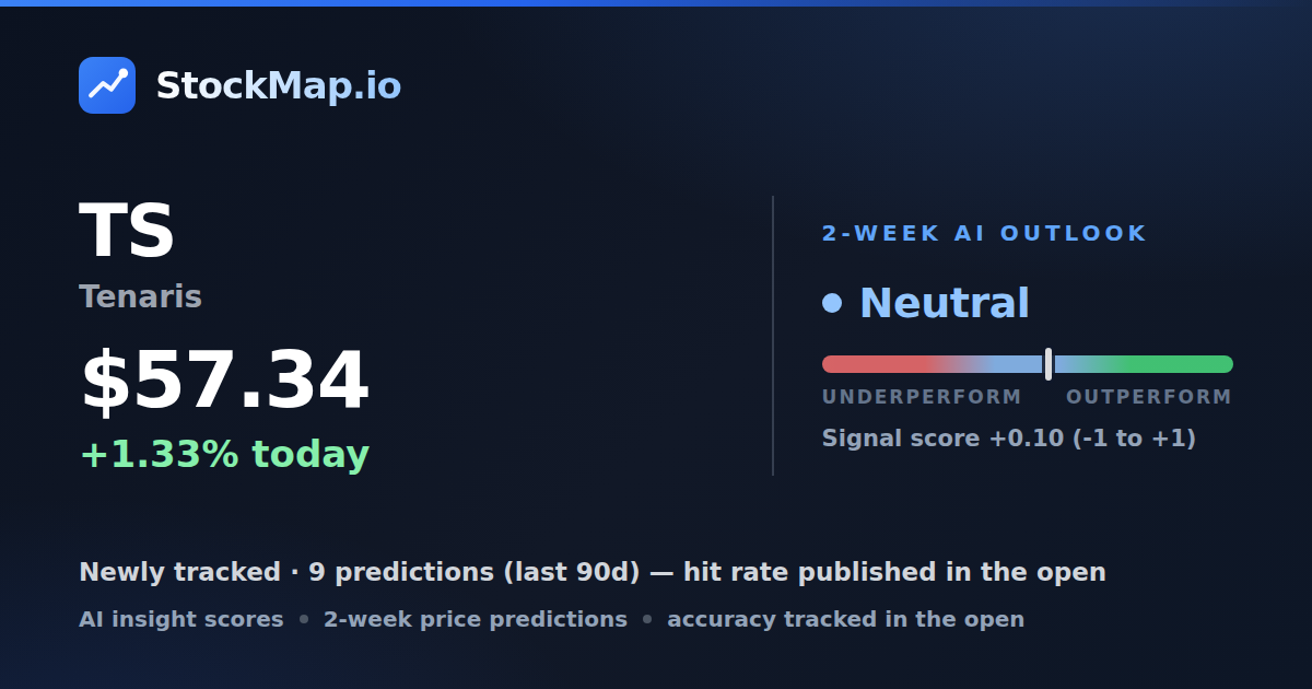Tenaris (TS) — StockMap 2-week forecast & tracked accuracy