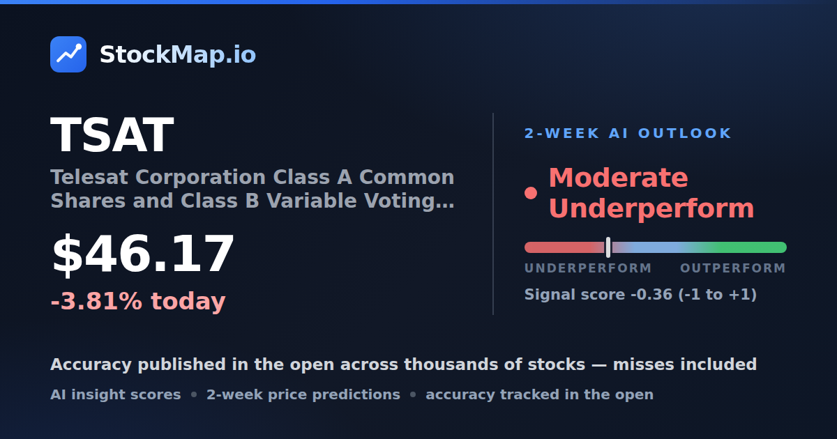 Telesat Corporation Class A Common Shares and Class B Variable Voting Shares (TSAT) — StockMap 2-week forecast & tracked accuracy