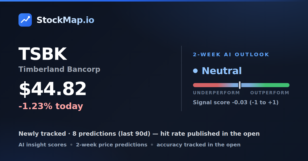 Timberland Bancorp (TSBK) — StockMap 2-week forecast & tracked accuracy