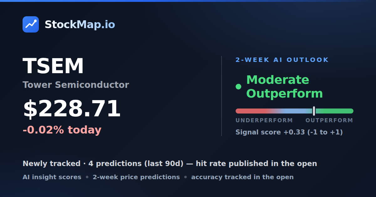 Tower Semiconductor (TSEM) — StockMap 2-week forecast & tracked accuracy