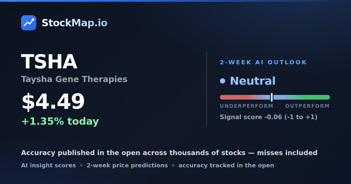 Taysha Gene Therapies (TSHA) — StockMap 2-week forecast & tracked accuracy