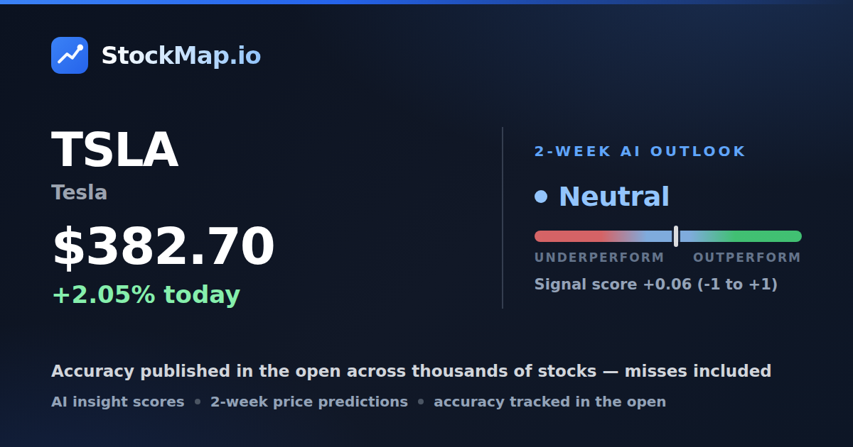 Tesla (TSLA) — StockMap 2-week forecast & tracked accuracy