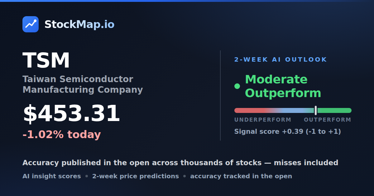 Taiwan Semiconductor Manufacturing Company (TSM) — StockMap 2-week forecast & tracked accuracy