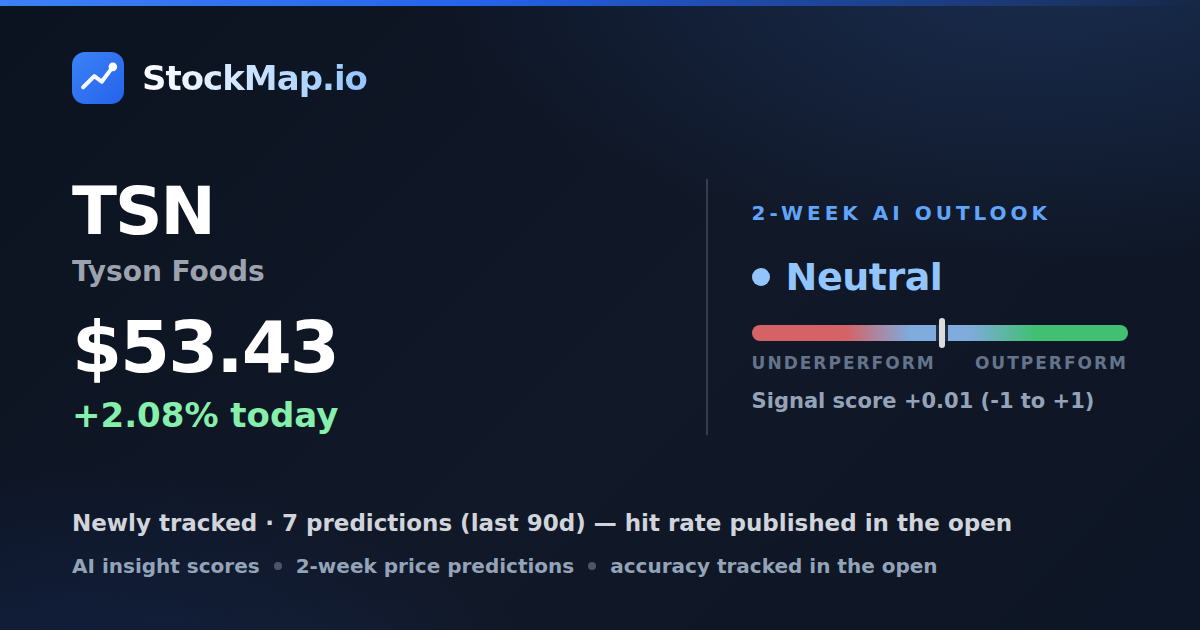 Tyson Foods (TSN) — StockMap 2-week forecast & tracked accuracy