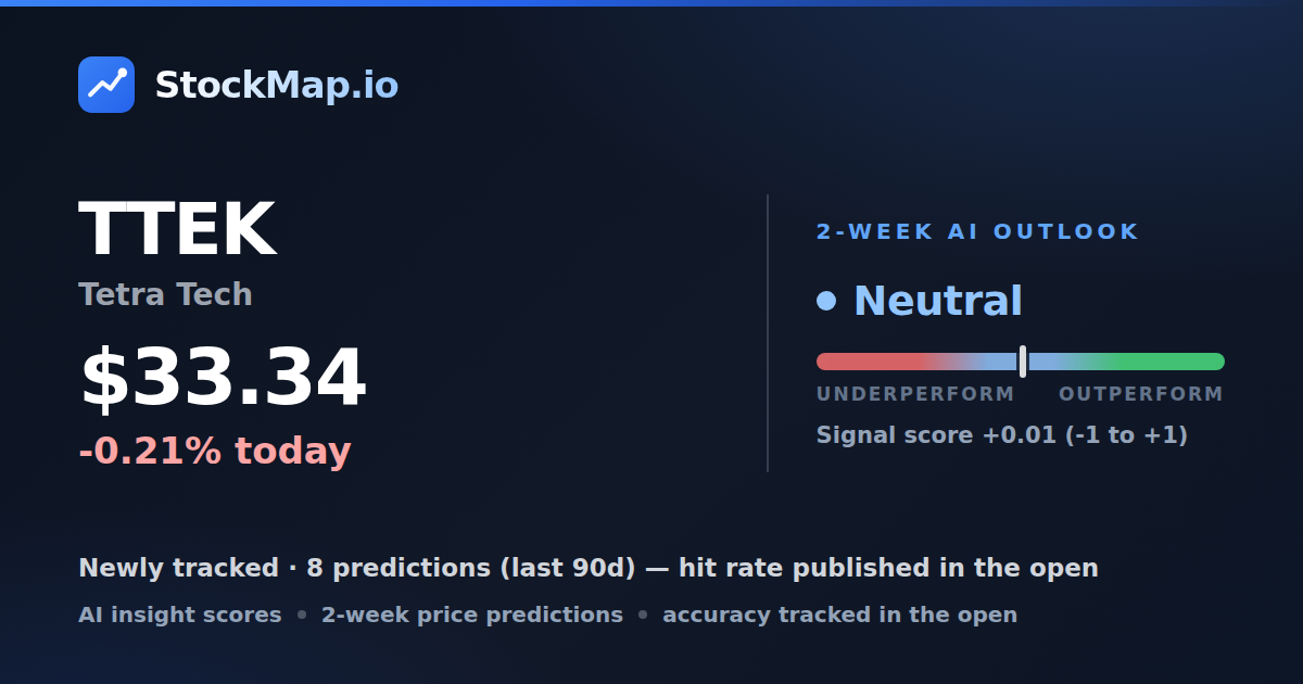 Tetra Tech (TTEK) — StockMap 2-week forecast & tracked accuracy