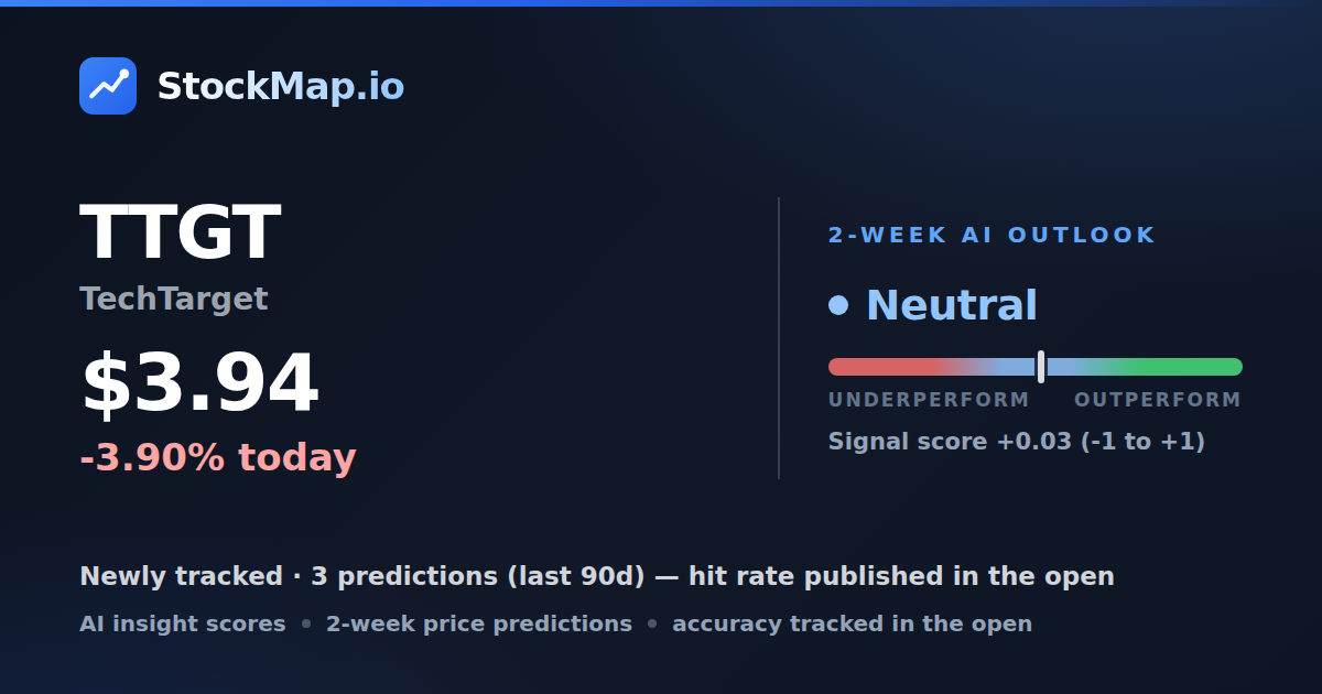 TechTarget (TTGT) — StockMap 2-week forecast & tracked accuracy