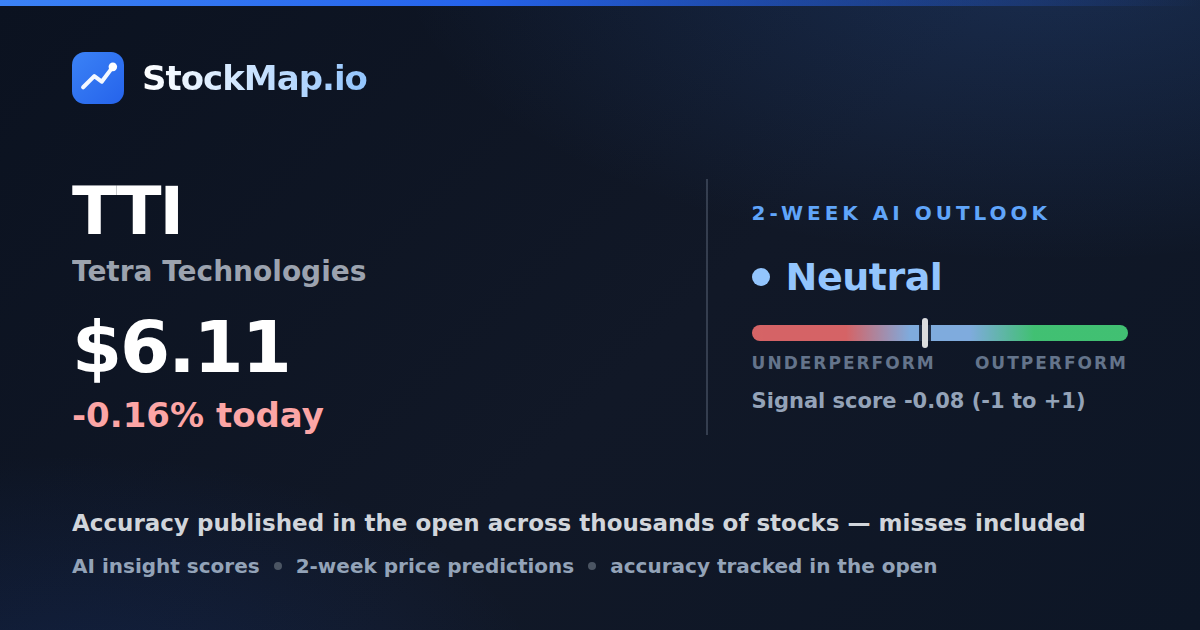 Tetra Technologies (TTI) — StockMap 2-week forecast & tracked accuracy