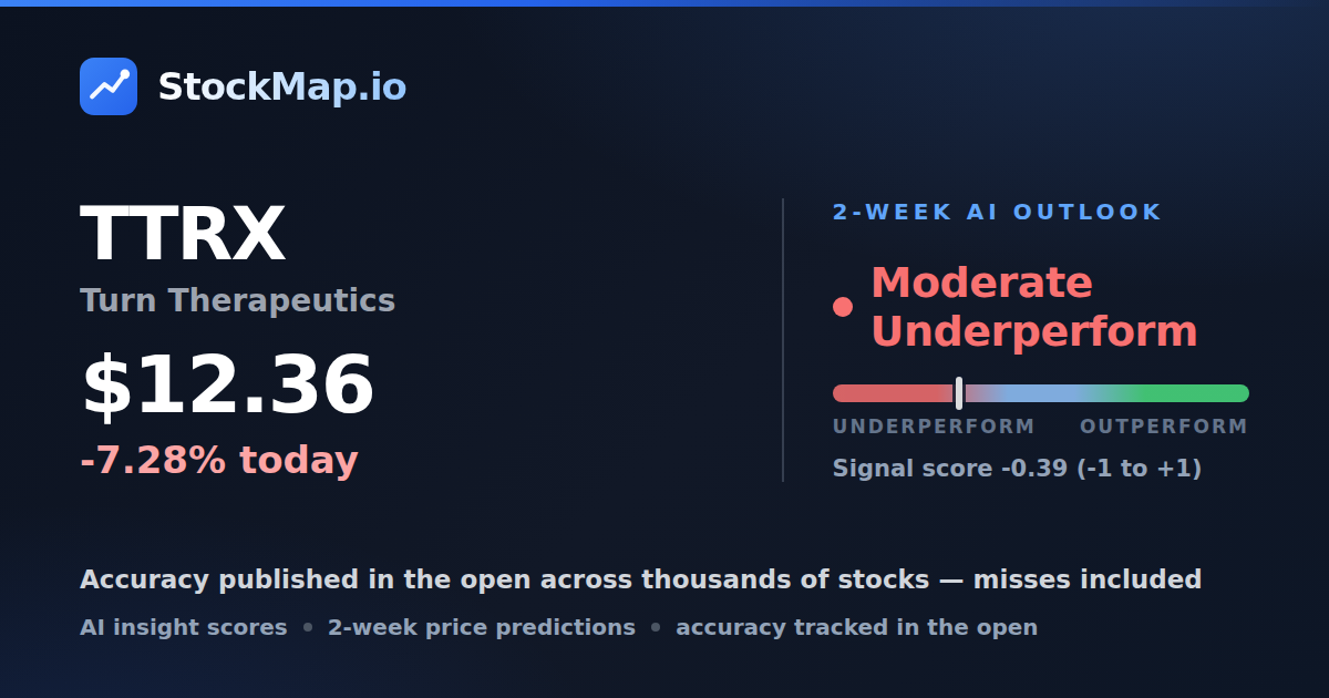 Turn Therapeutics (TTRX) — StockMap 2-week forecast & tracked accuracy
