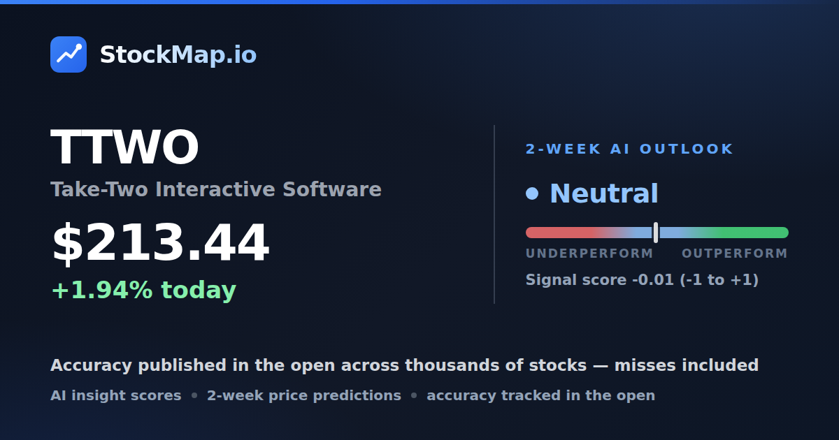 Take-Two Interactive Software (TTWO) — StockMap 2-week forecast & tracked accuracy