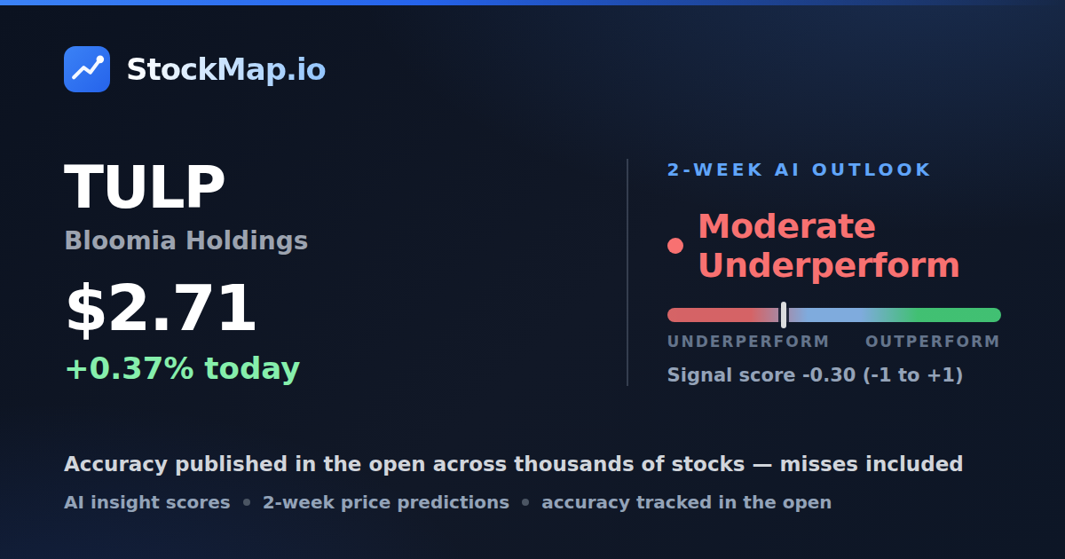 Bloomia Holdings (TULP) — StockMap 2-week forecast & tracked accuracy