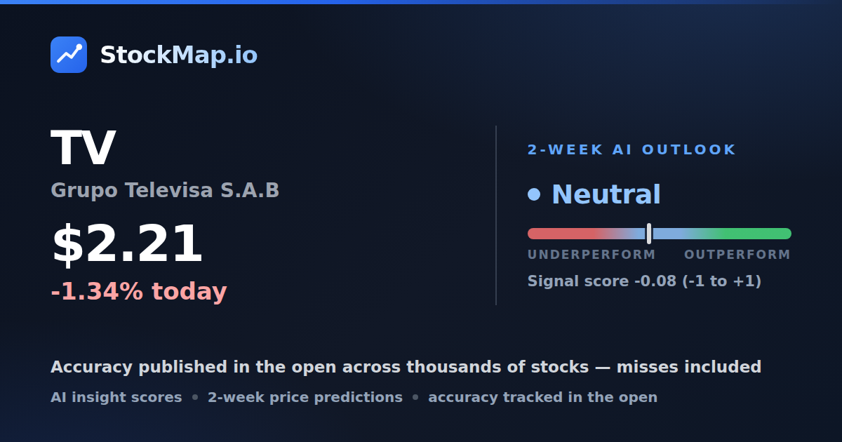 Grupo Televisa S.A.B (TV) — StockMap 2-week forecast & tracked accuracy