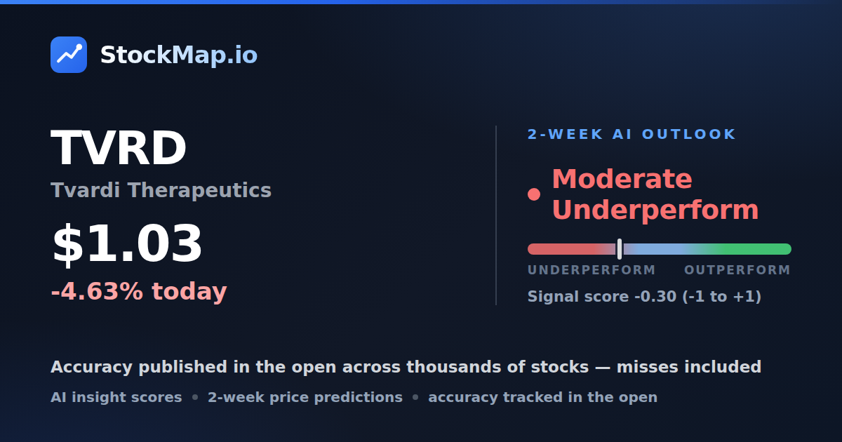 Tvardi Therapeutics (TVRD) — StockMap 2-week forecast & tracked accuracy