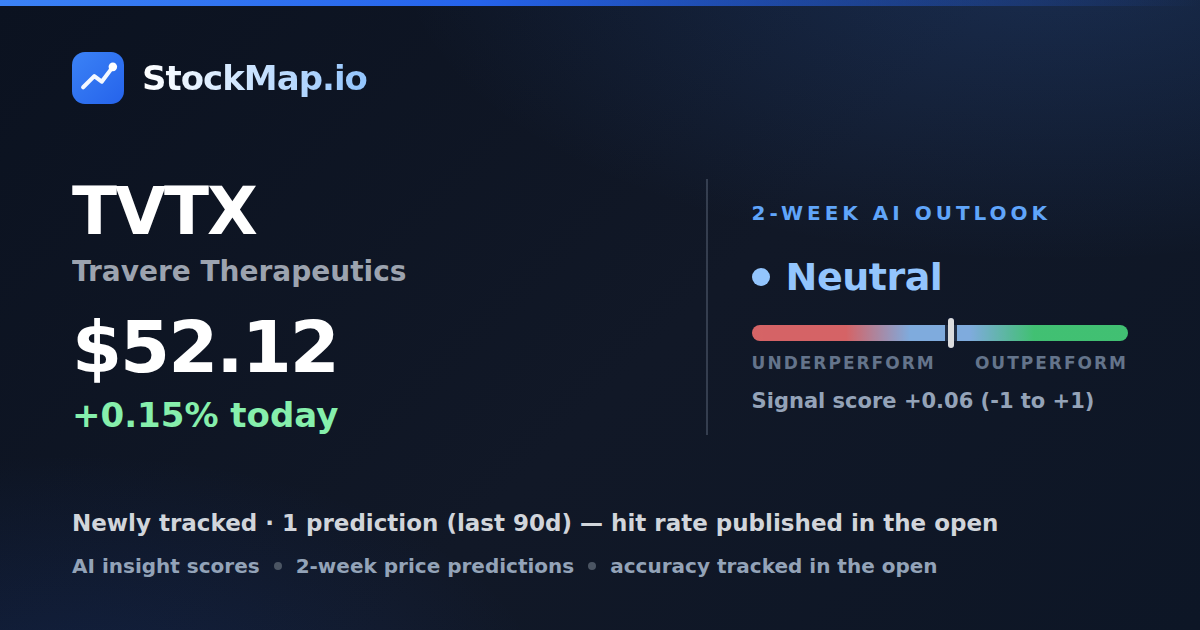 Travere Therapeutics (TVTX) — StockMap 2-week forecast & tracked accuracy