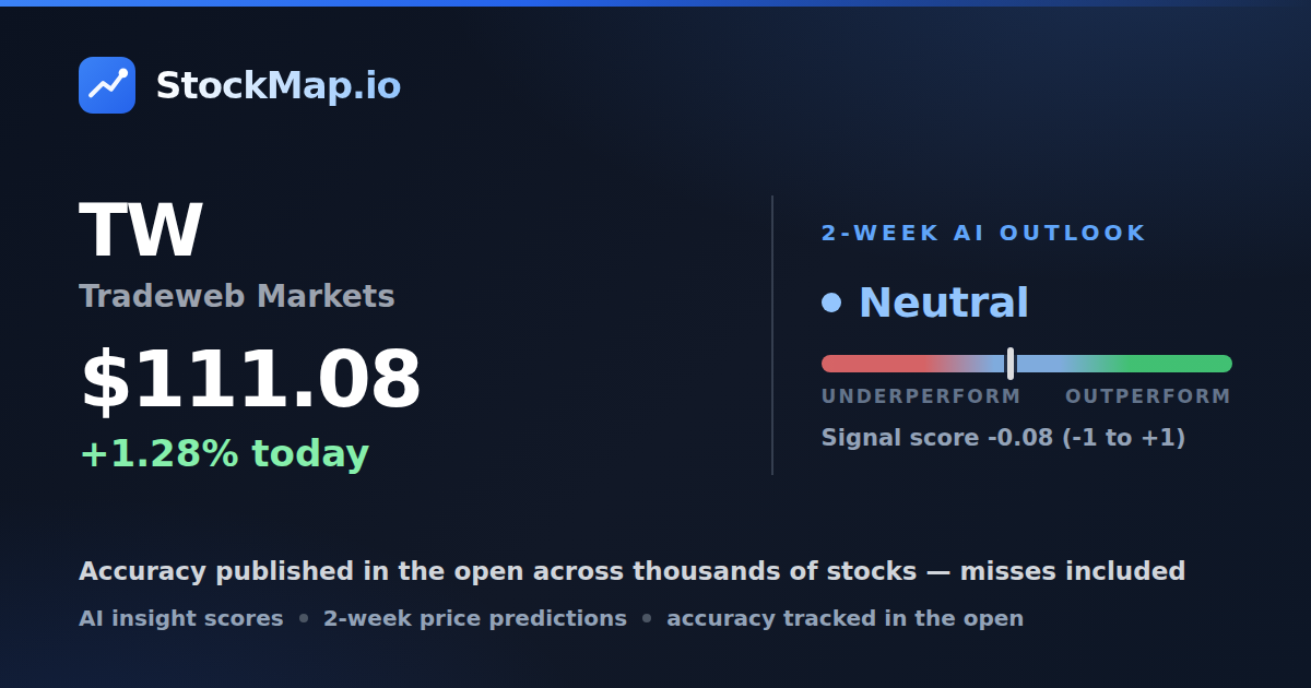 Tradeweb Markets (TW) — StockMap 2-week forecast & tracked accuracy