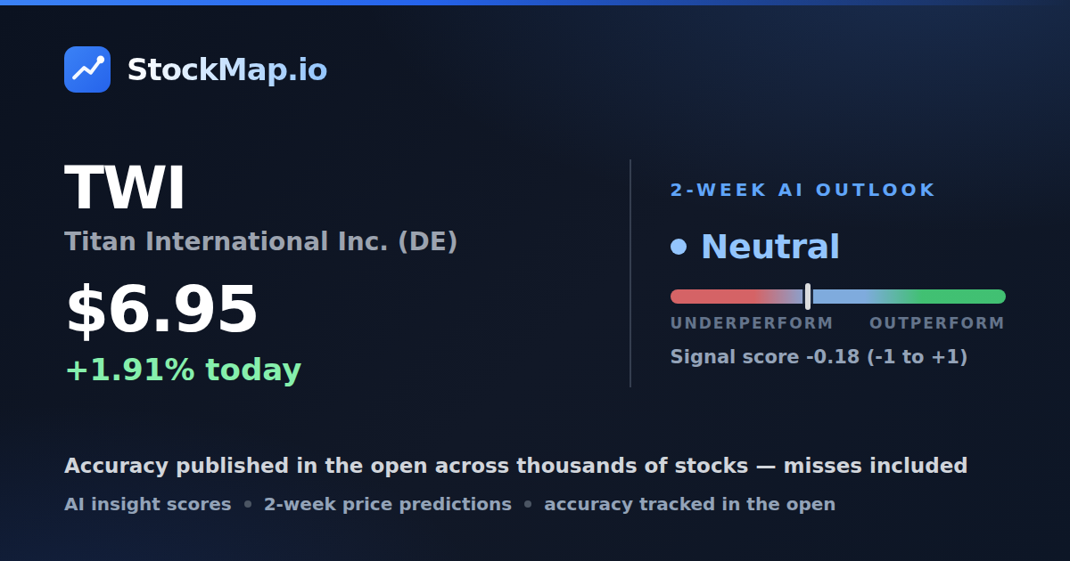 Titan International Inc. (DE) (TWI) — StockMap 2-week forecast & tracked accuracy
