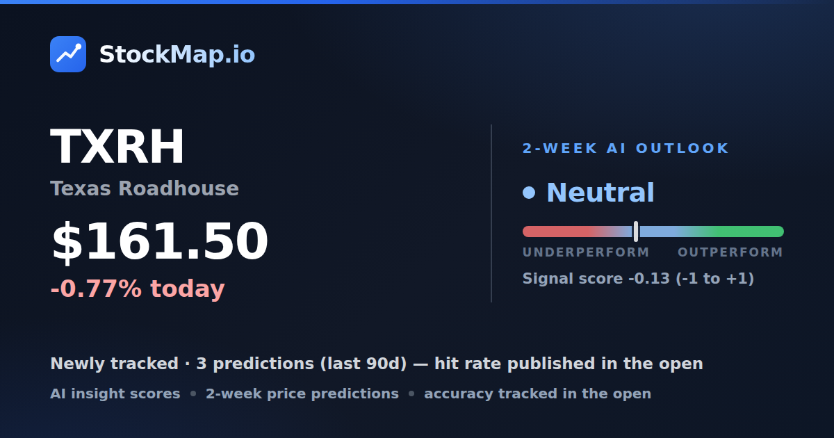 Texas Roadhouse (TXRH) — StockMap 2-week forecast & tracked accuracy