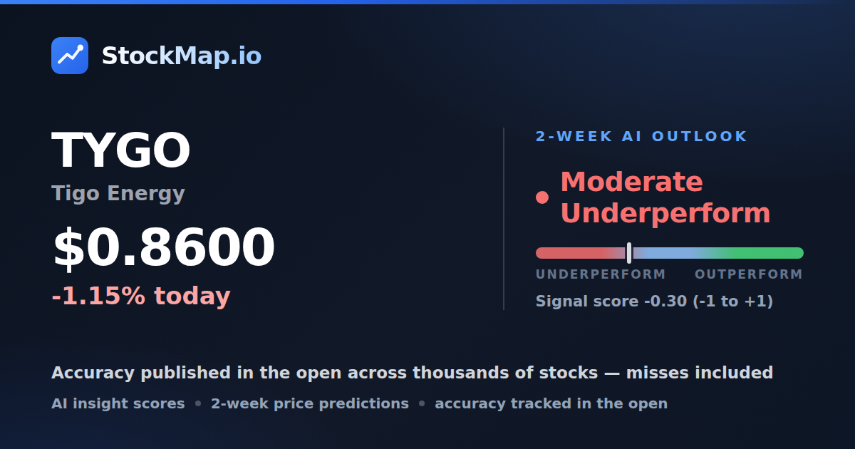 Tigo Energy (TYGO) — StockMap 2-week forecast & tracked accuracy