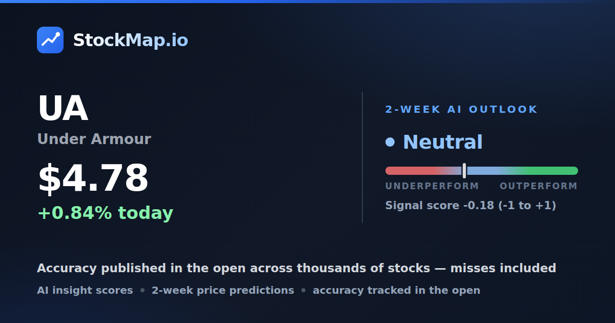 Under Armour (UA) — StockMap 2-week forecast & tracked accuracy