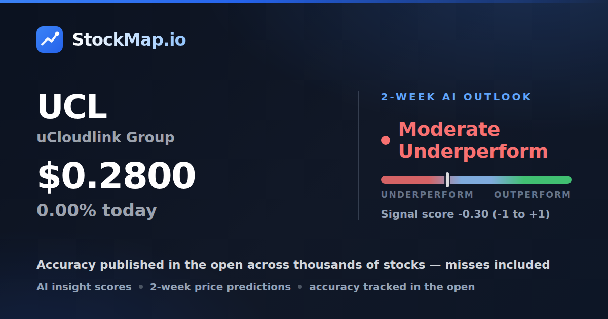 uCloudlink Group (UCL) — StockMap 2-week forecast & tracked accuracy
