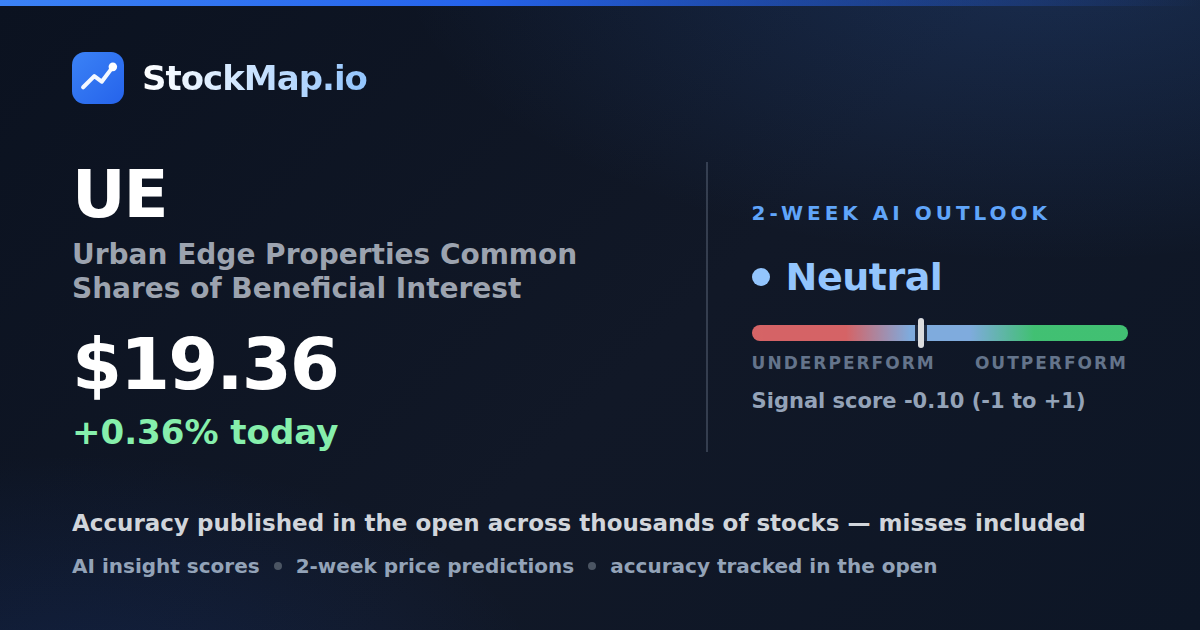 Urban Edge Properties Common Shares of Beneficial Interest (UE) — StockMap 2-week forecast & tracked accuracy