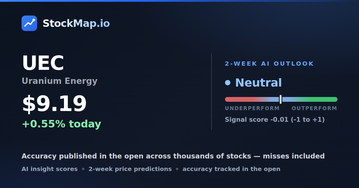 Uranium Energy (UEC) — StockMap 2-week forecast & tracked accuracy