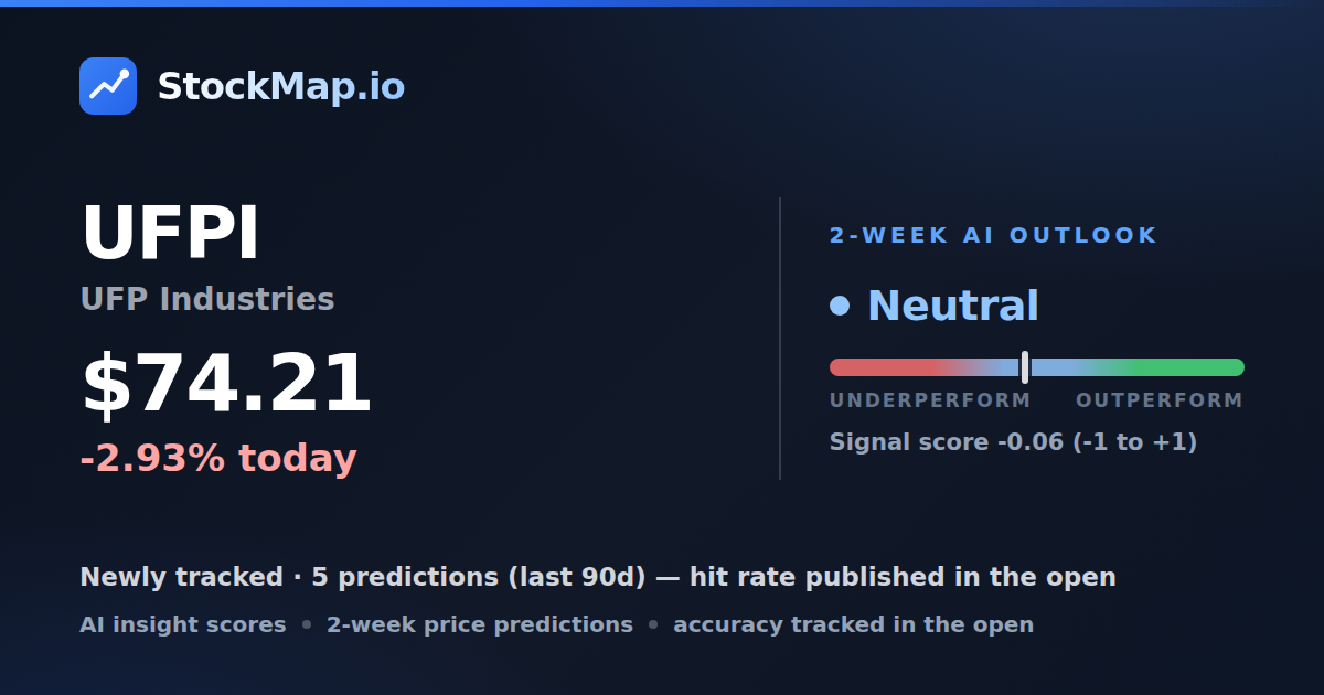 UFP Industries (UFPI) — StockMap 2-week forecast & tracked accuracy