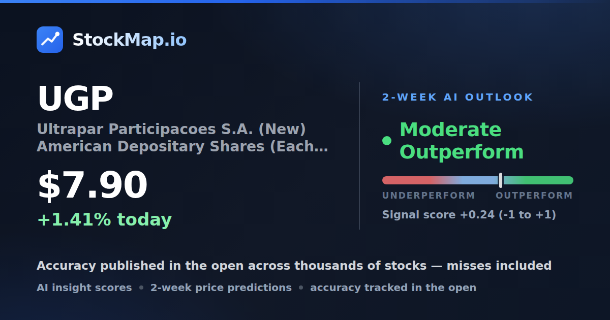 Ultrapar Participacoes S.A. (New) American Depositary Shares (Each representing one Common Share) (UGP) — StockMap 2-week forecast & tracked accuracy