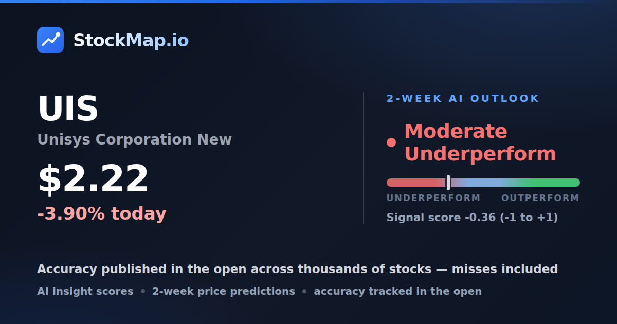 Unisys Corporation New (UIS) — StockMap 2-week forecast & tracked accuracy