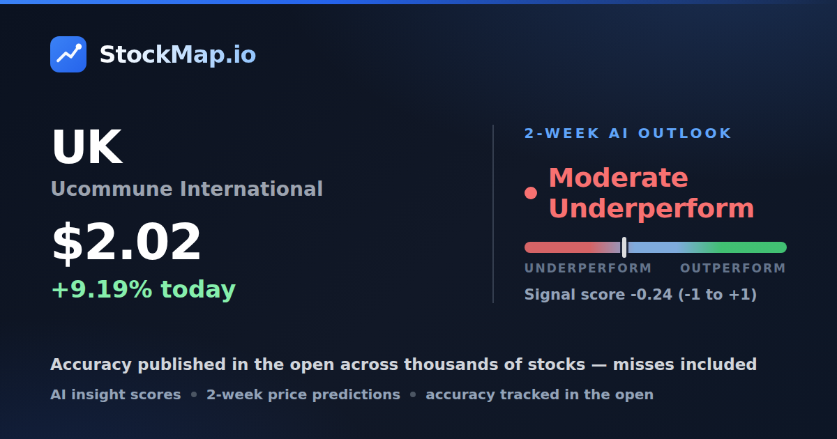 Ucommune International (UK) — StockMap 2-week forecast & tracked accuracy