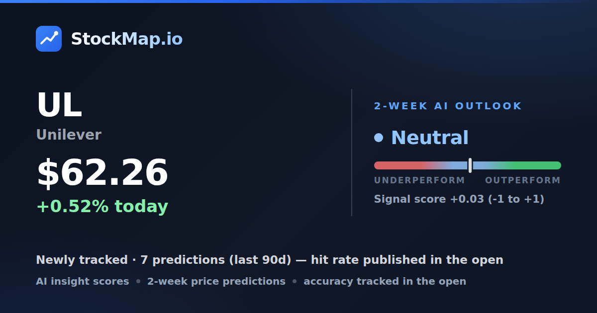 Unilever (UL) — StockMap 2-week forecast & tracked accuracy